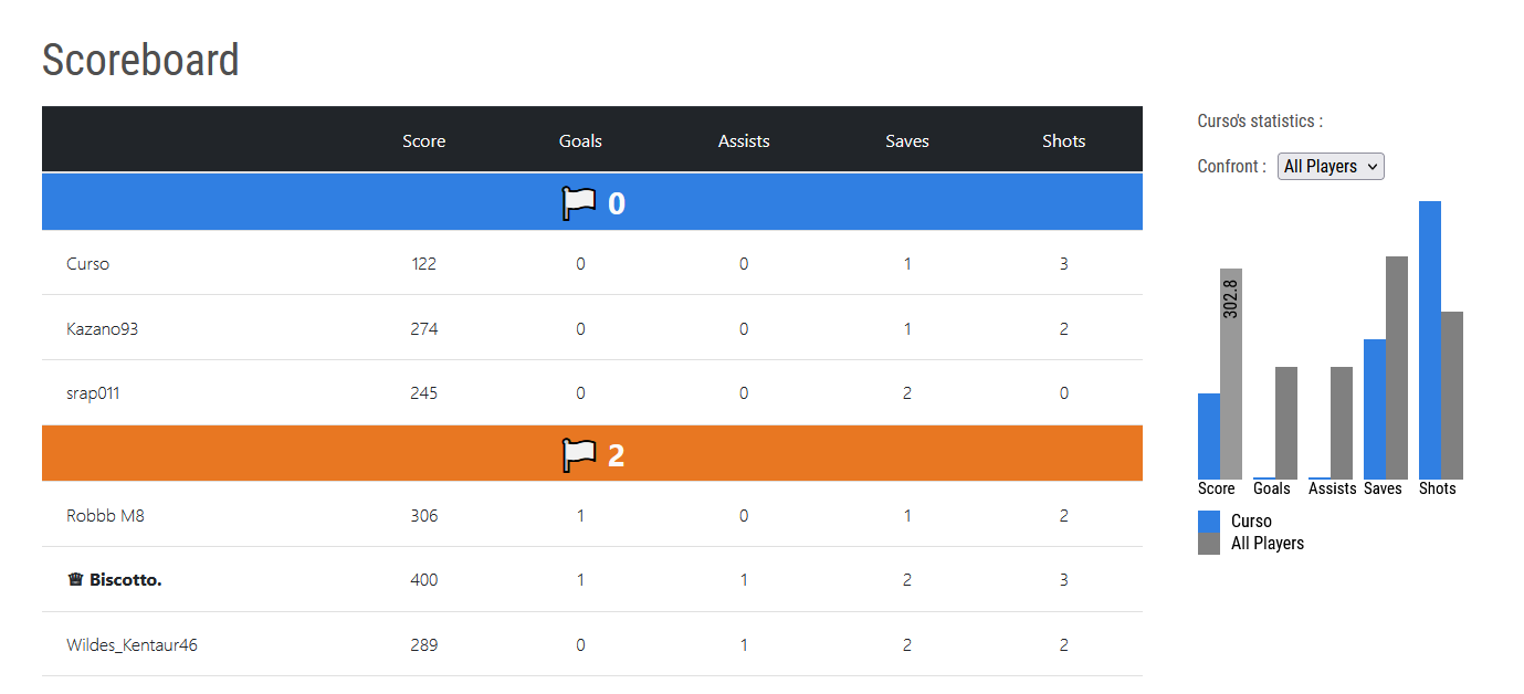Scoreboard