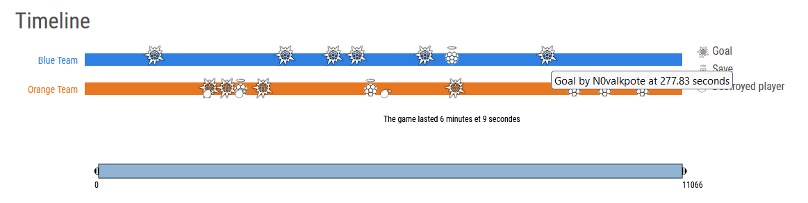 Timeline