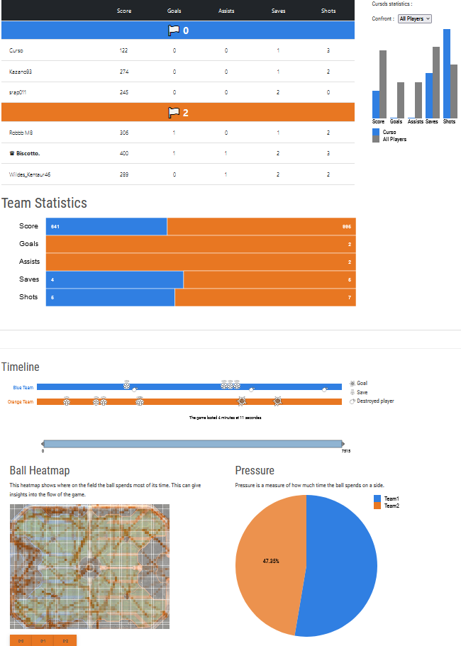 Visualisations d'une partie